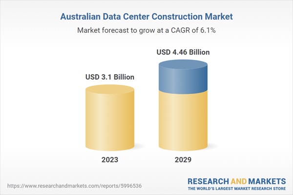 Australian Data Center Construction Market